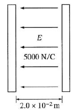 Two Parallel Conducting Plates Each Of Area 0 30 M 2 Are Separated A Distance Of 2 0 10 2 M Of Air Sarthaks Econnect Largest Online Education Munity