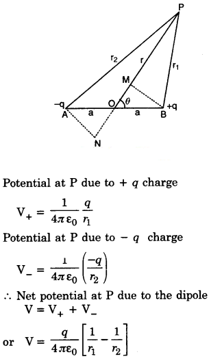 electric potential at a point due to electric dipole