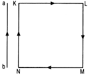 an infinitely long straight wire carrying current as shown in figure.