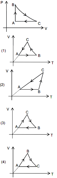 For The Given P V Graph For An Ideal Gas Chose The Correct V T