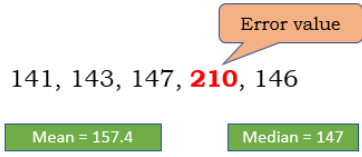 Mean vs median