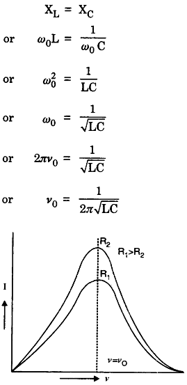 The condition for series resonance is