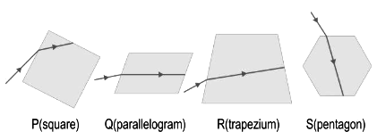 the cross-sections of four transparent objects.