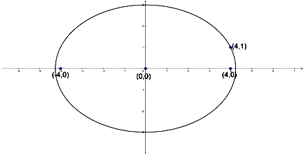 Find the equation of an ellipse whose foci are at(± 3, 0) and which ...