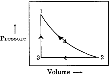 One mole sample of monoatomic