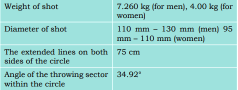 Information about Shot Put