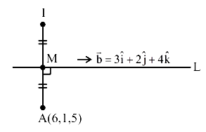 The square of the distance of the image of the point