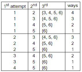 A dice is rolled three times, the probability of getting a larger ...