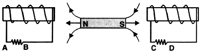 a bar magnet moving towards the right or left induces an e.m.f. in the coils