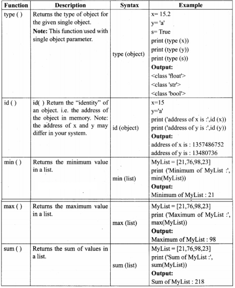 Write Any 5 Built In Functions Sarthaks Econnect Largest Online Education Community 1703
