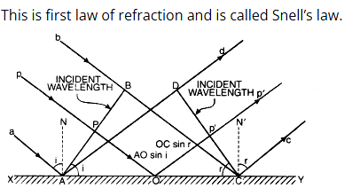 first law of refraction