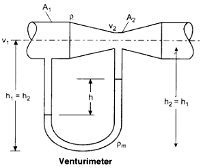 the different cross-sections of a pipe.