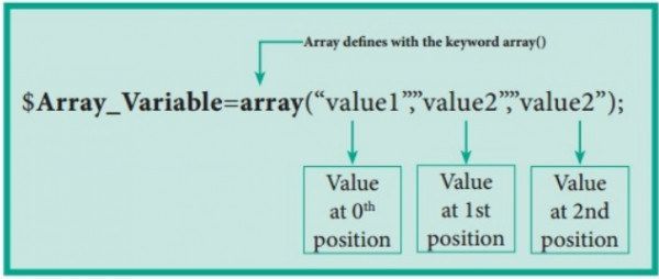 explain-array-concepts-and-their-types-sarthaks-econnect-largest-online-education-community