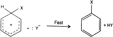 The carbonium ion I is stabilised by resonating structures