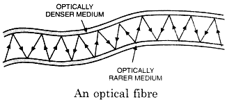 fibre material