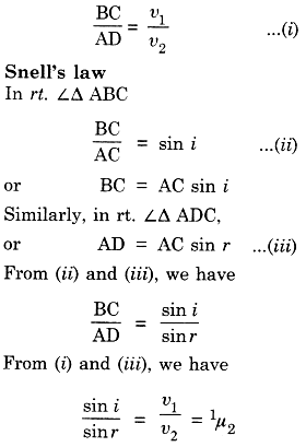 Huygens’ principle