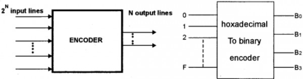 Hexadecimal To Binary Encoder Circuit Diagram