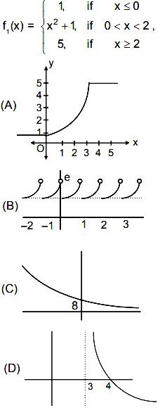 The Graphs Of Functions F1 X 1 If X 0 X 2 1 If 0 X 2 5 If X 2 F2 X Log1 2 X 3 F3 X 2 3 X Sarthaks Econnect Largest Online Education Community