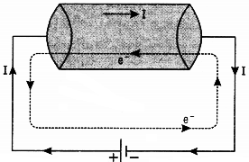 the current through a wire is said to be 1 ampere