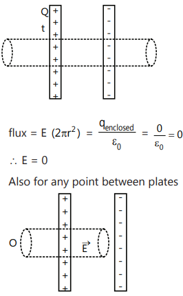 Two Infinite Sheets Of Uniform Charge Density S And S And Are Parallel To Each Other As Shown In The Fig Sarthaks Econnect Largest Online Education Munity