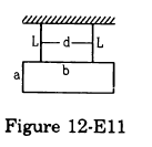 A rectangular plate of sides a and b is suspended from a ceiling