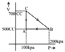 A gas is taken through a cyclic process ABCA as shown in figure. If 2.4 ...