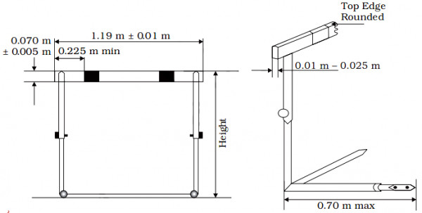 Dimensions of hurdle