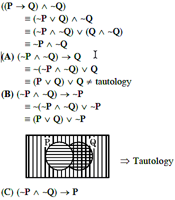 If P And Q Are Two Statements Then Which Of The Following Compound Statement Is A Tautology Sarthaks Econnect Largest Online Education Community