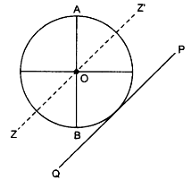 inertia of the disc about the tangential axis