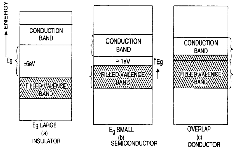 insulator