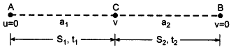 average velocity