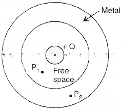 (a) Define electric flux. Write its S.I. unit. (b) A small metal sphere ...