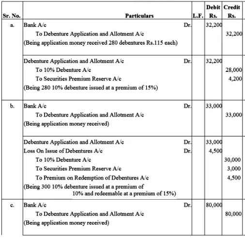 Pass necessary journal entries relating to the issue of Debentures for ...