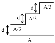 A capacitor is made of a flat plate of area