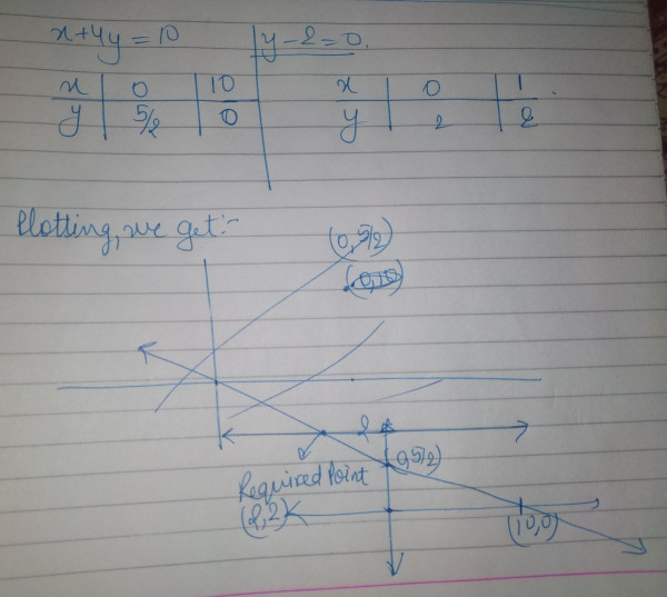 solve-graphically-x-4y-10-y-2-0-sarthaks-econnect-largest-online