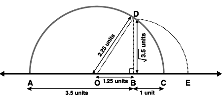 Represent 3 5 9 4 10 5 On The Real Number Line Sarthaks Econnect Largest Online Education Community