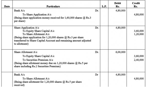 Himalaya 2025 limited company