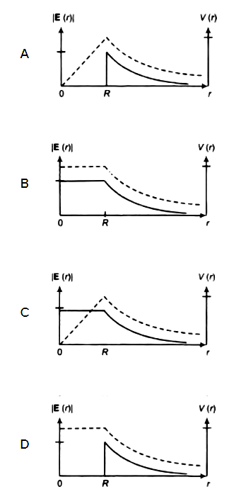 Consider A Thin Spherical Shell Of Radius R With Its Centre At The Origin Carrying Uniform Positive Surface Charge Density Sarthaks Econnect Largest Online Education Community