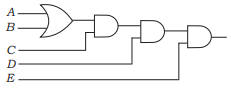 Boolean expression for the logic circuit