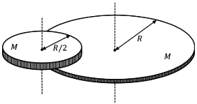 A disc of mass M and radius R is free to rotate about its vertical axis as shown in the figure.