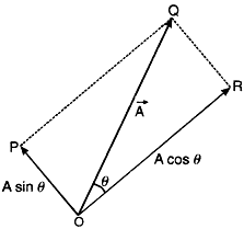 perpendicular