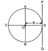 Moment of inertia of the ring