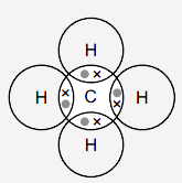 Make the structure of methane by showing sharing of electrons between ...