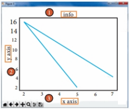 plt matplotlib pyplot sarthaks