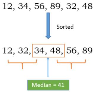 Median for even number of records