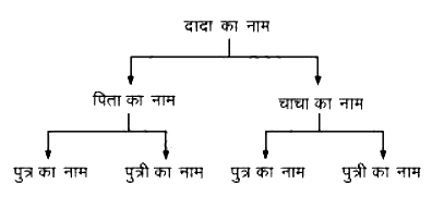 generation tree