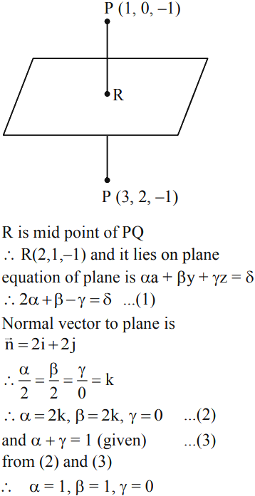 Let A B G D Be Real Numbers Such That A 2 B 2 G 2 0 And A G 1 Suppose The Point 3 2 1 Is The Mirror Image Of