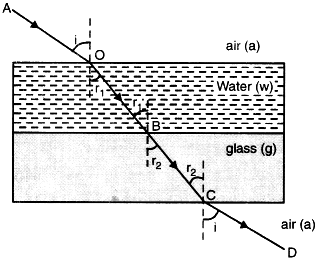 refraction of light