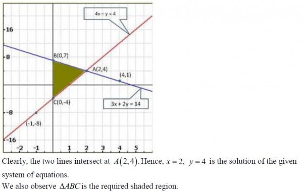 Solve The Following System Of Equations Graphically Shade The Region Between The Lines And The 5497