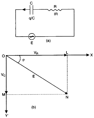 a capacitor of capacitance C and a resistance R be connected in series